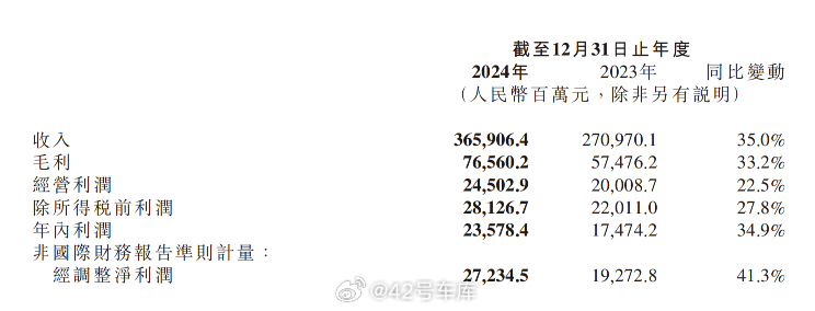 去年小米汽车业务净亏损62亿