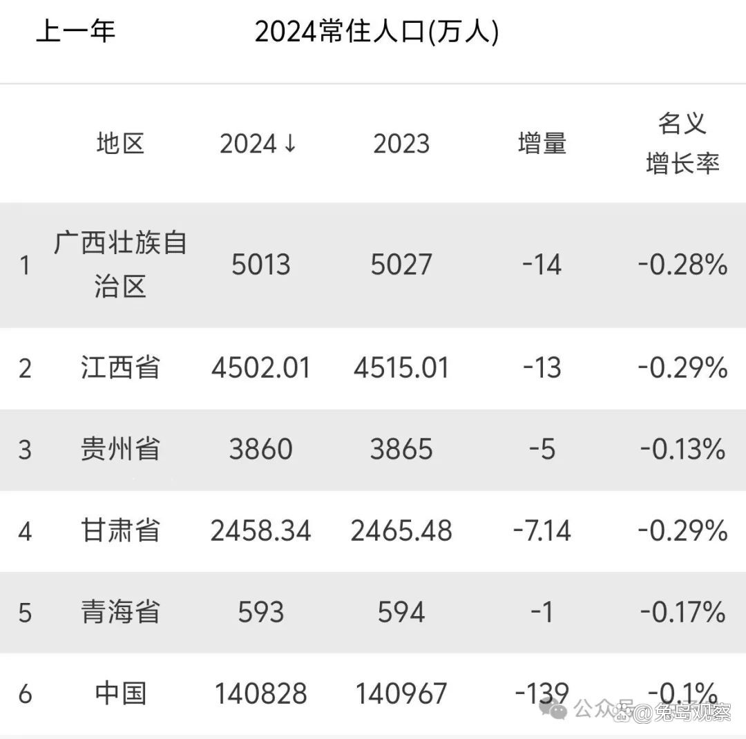 揭秘未来蓝图，揭秘中国十三省份人口走向，2024年的人口数据大揭秘！