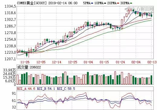 国际金价惊现高位跳水，多头何去何从？