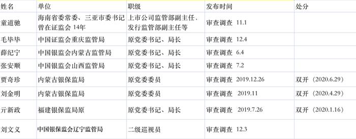 揭秘证监会内鬼王会民父子被查事件，深度剖析背后的真相