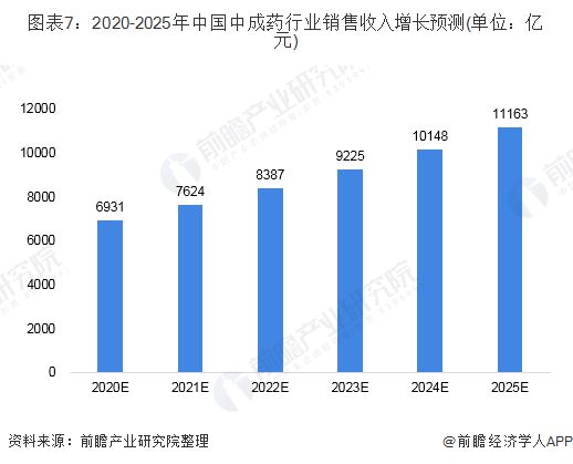 震撼！中成药合格率突破极限，超99%质量大关！安全信赖的新里程碑！