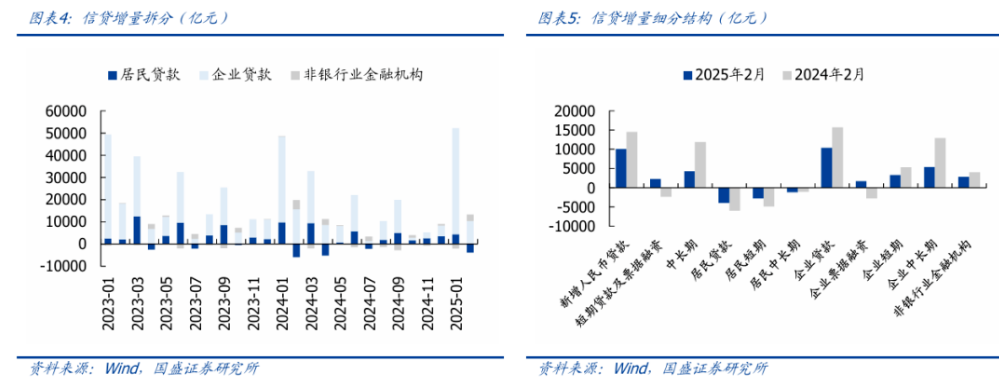 多家银行下调消费贷利率