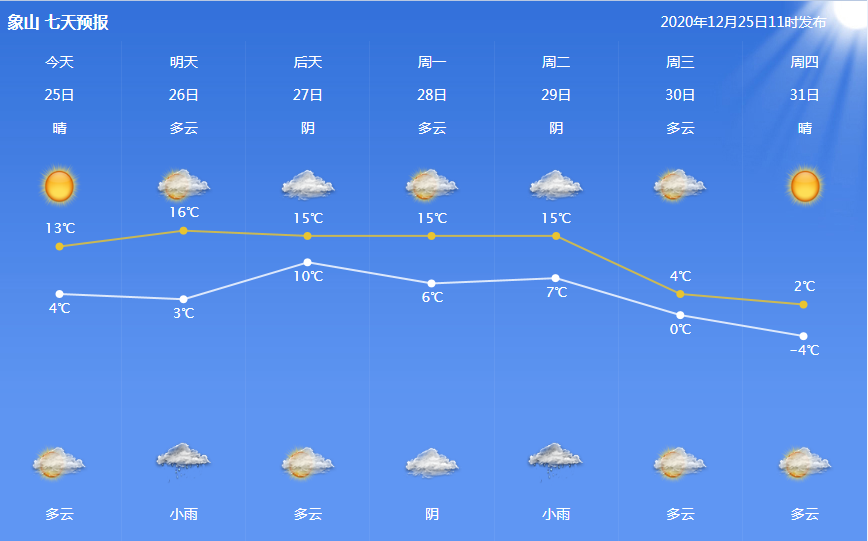 下周寒潮又来袭